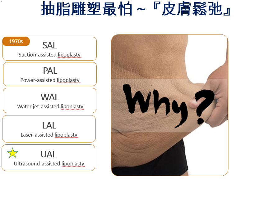 抽脂術後鬆弛, 超能電漿 抽脂術後鬆弛, 超能電漿