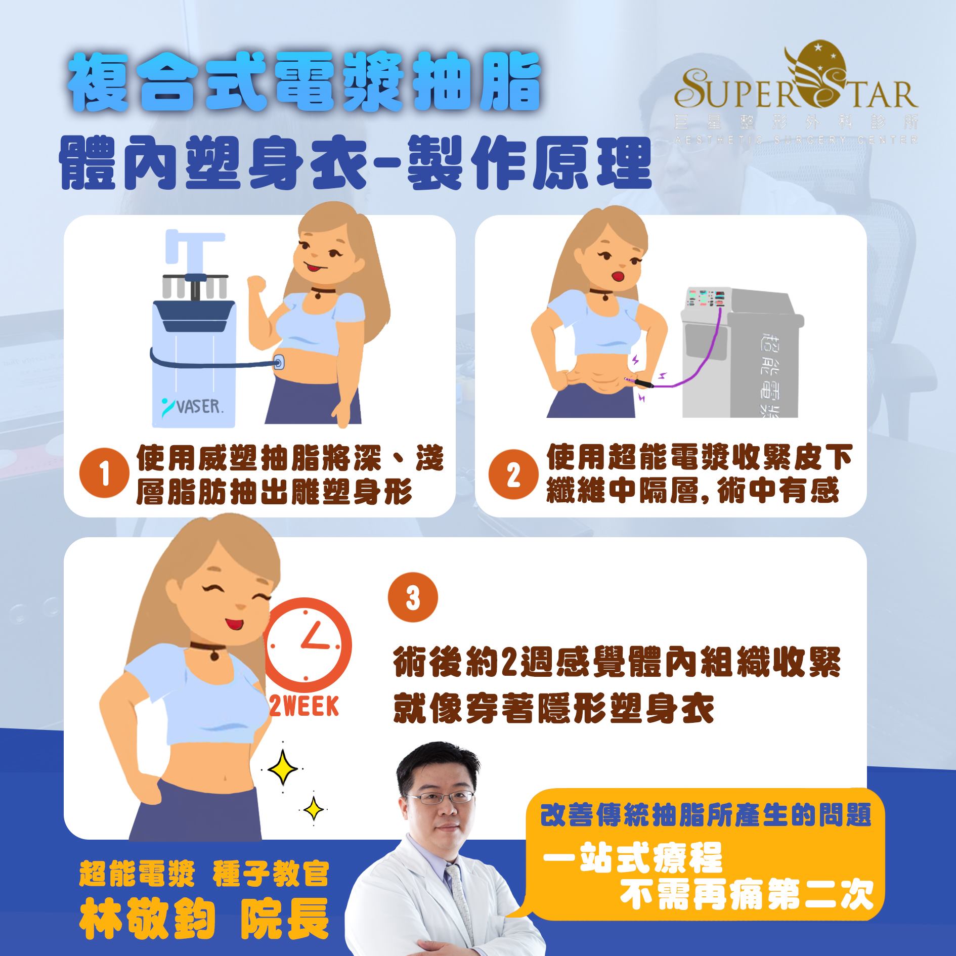 超能電漿是體內塑身衣 超能電漿是體內塑身衣